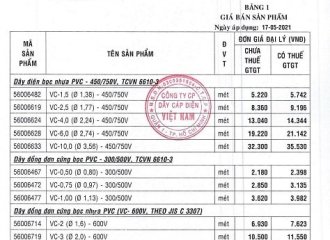 Bảng giá dây cáp điện cadivi mới nhất hiện nay