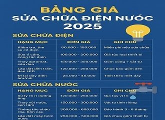 Bảng Giá Sửa Chữa Điện Nước 2025