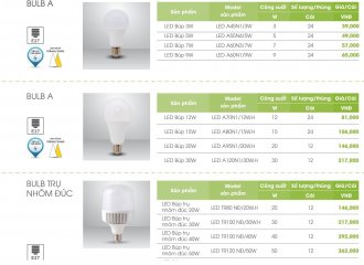 Đại lý sỉ phân phối sản phẩm bóng đèn led Rạng đông tại TPHCM