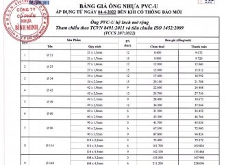 BẢNG GIÁ ỐNG NHỰA VÀ PHỤ KIỆN uPVC BÌNH MINH MỚI NHẤT HIỆN NAY