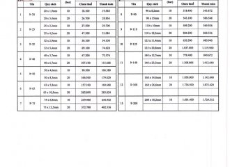 Bảng giá ống nóng PPR và phụ kiện ppr Bình Minh