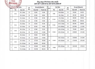 Bảng giá ống PPR nước nóng và lạnh Bình Minh mới nhất 2022