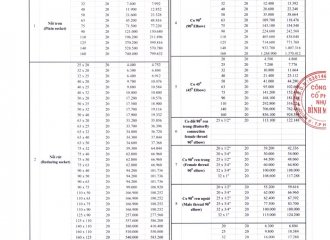 Bảng giá phụ kiện PPR Bình Minh mới nhất 2022