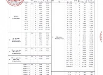 Bảng giá phụ tùng Upvc Bình Minh mới nhất năm 2022