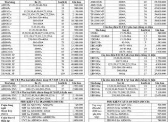 Bảng giá thiết bị điện đóng cắt LS mới nhất 2022